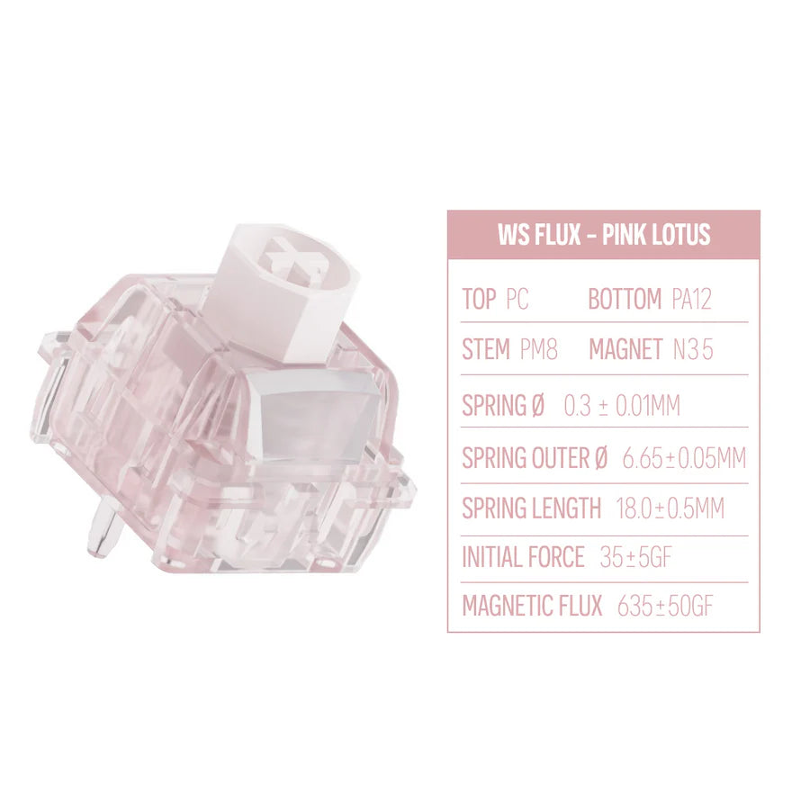 WS Flux Switch